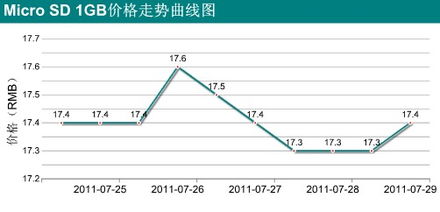 消費性電子產品Q3銷售旺季來臨，市場需求有望顯著回暖
