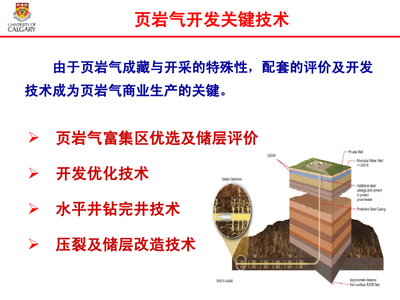 頁巖氣開發(fā)技術(shù)研究 現(xiàn)狀、挑戰(zhàn)與未來趨勢